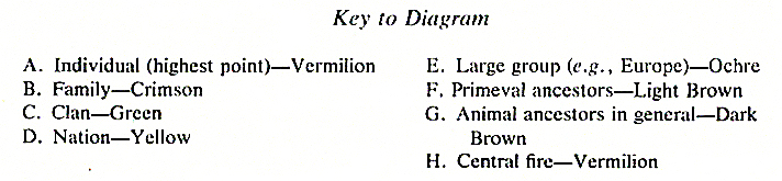 this key gives
              lettered areas of diagram names and numbers